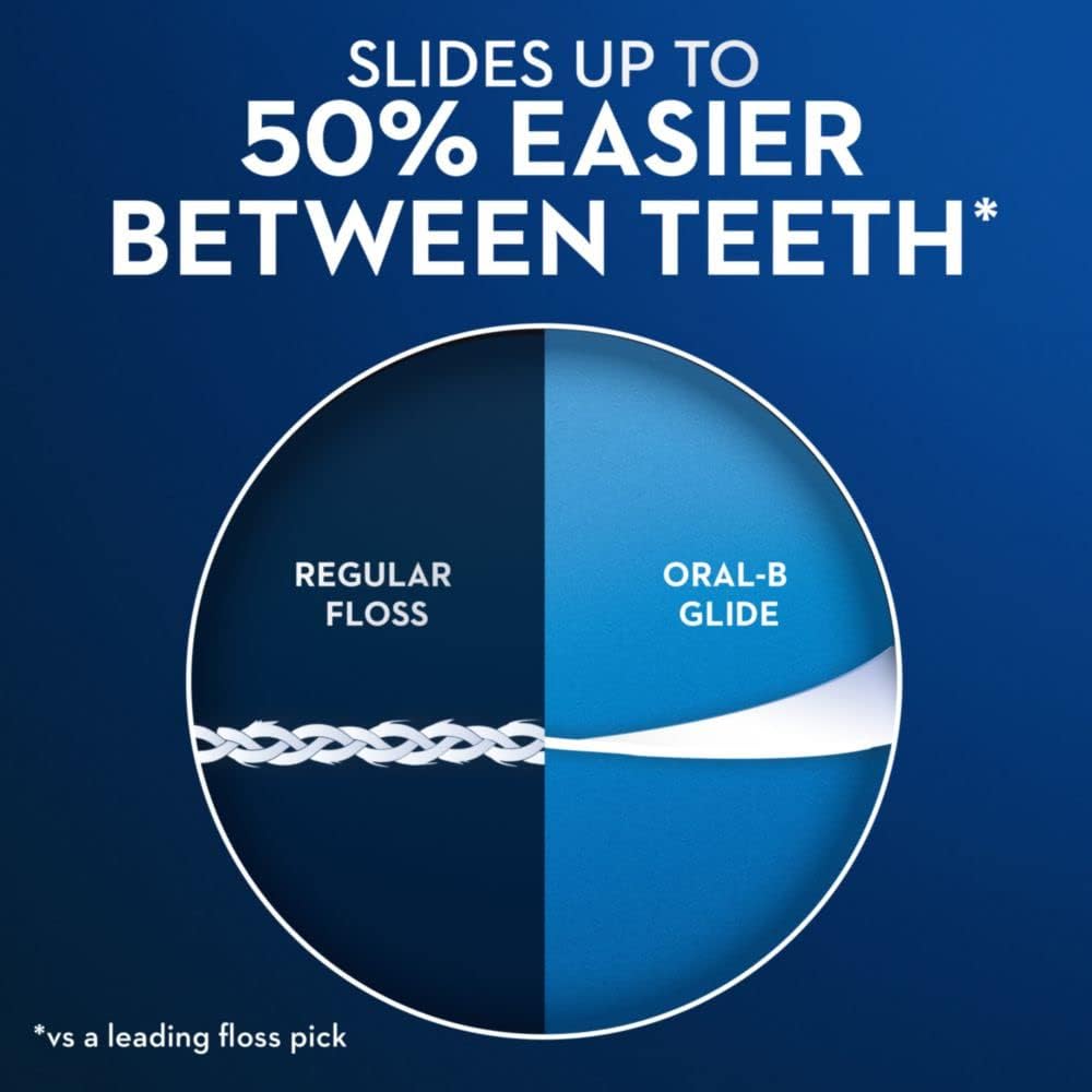 Oral-B Glide Complete Floss Picks, Dental Floss Picks, Scope Outlast, 75-ct, Toothpicks Floss Picks