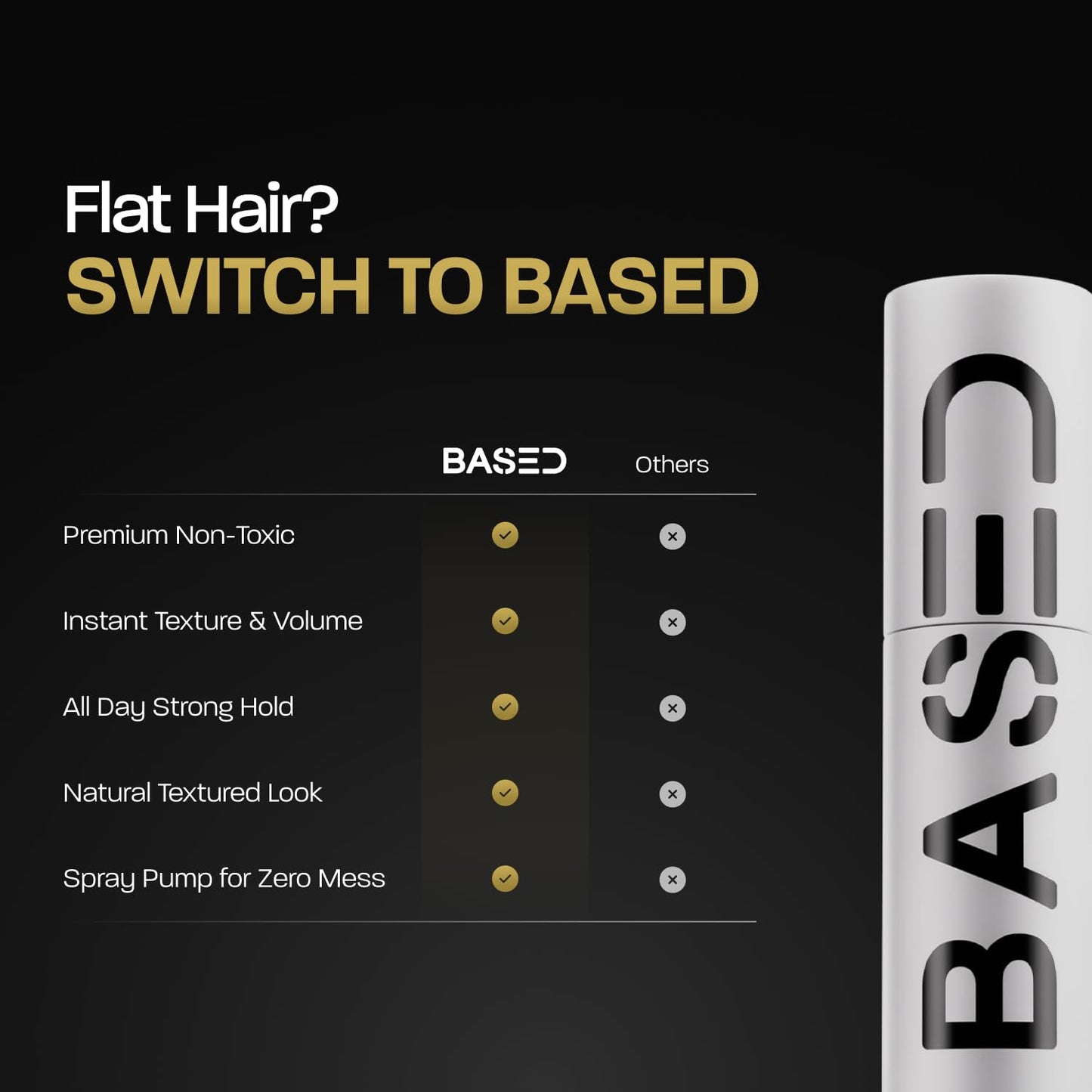 BASED Hair Texturizing Powder, Lightweight & Volumizing Hair Styling Powder with Matte Finish, Add Texture to Hair with Medium Hold, Best for Short to Medium Hair, (1.69oz Bottle, Pack of 1)
