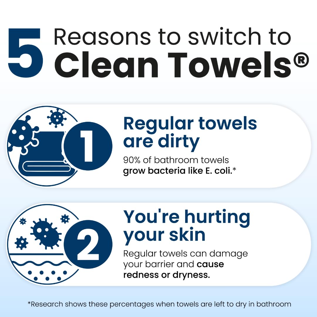 Clean Skin Club Clean Towels XL®, 100% USDA Biobased Face Towel, Disposable Face Towelette, Eczema Association Accepted, Makeup Remover Dry Wipes, Ultra Soft, 50 Count